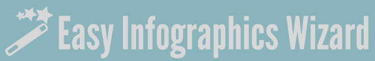 Easy Infographics Wizard OTO